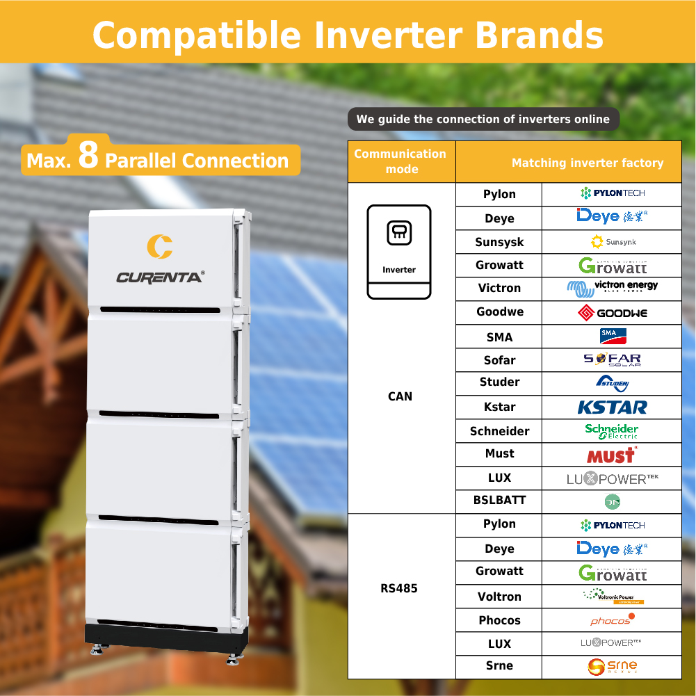 Curenta en intersolar 2023: lanzamiento de nuevos productos